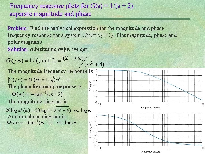 Frequency response plots for G(s) = 1/(s + 2): separate magnitude and phase Problem: