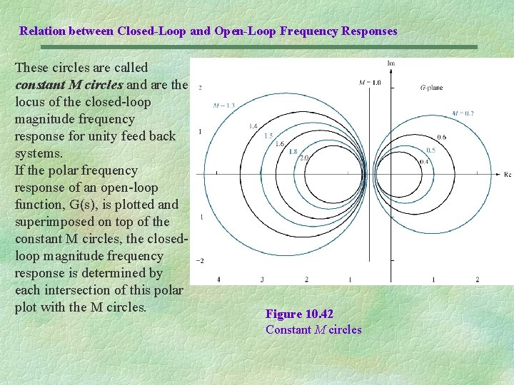 Relation between Closed-Loop and Open-Loop Frequency Responses These circles are called constant M circles