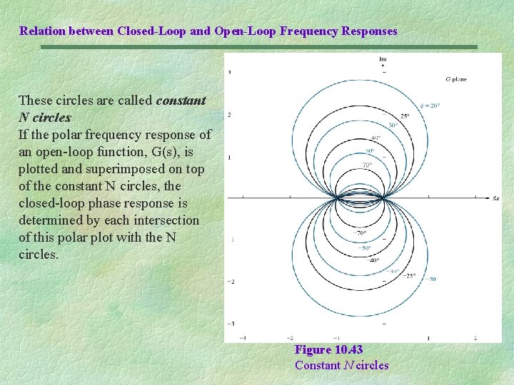 Relation between Closed-Loop and Open-Loop Frequency Responses These circles are called constant N circles