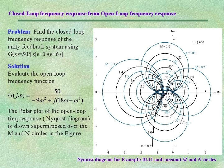 Closed-Loop frequency response from Open-Loop frequency response Problem Find the closed-loop frequency response of