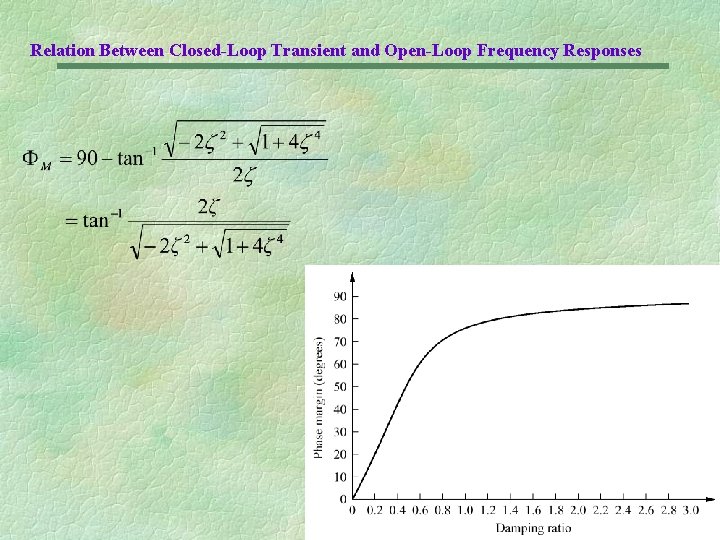 Relation Between Closed-Loop Transient and Open-Loop Frequency Responses 