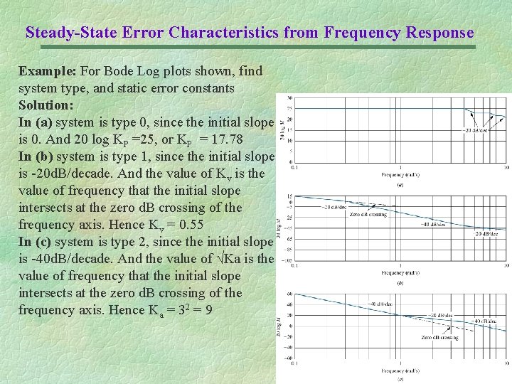 Steady-State Error Characteristics from Frequency Response Example: For Bode Log plots shown, find system