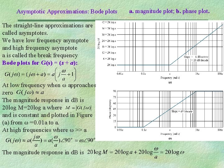 Asymptotic Approximations: Bode plots The straight-line approximations are called asymptotes. We have low frequency