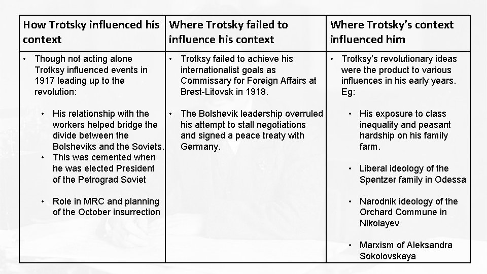 How Trotsky influenced his Where Trotsky failed to context influence his context Where Trotsky’s How Trotsky influenced his Where Trotsky failed to context influence his context Where Trotsky’s
