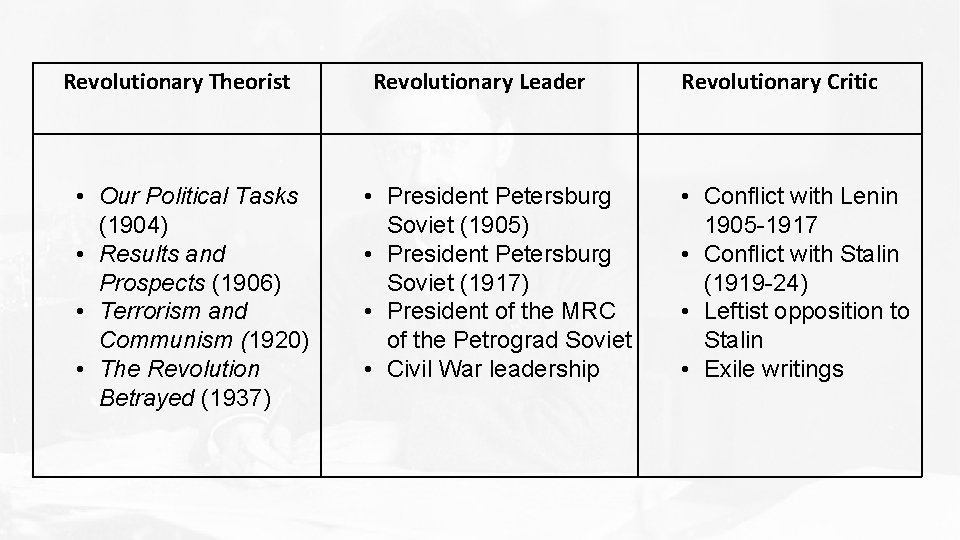 Revolutionary Theorist • Our Political Tasks (1904) • Results and Prospects (1906) • Terrorism Revolutionary Theorist • Our Political Tasks (1904) • Results and Prospects (1906) • Terrorism