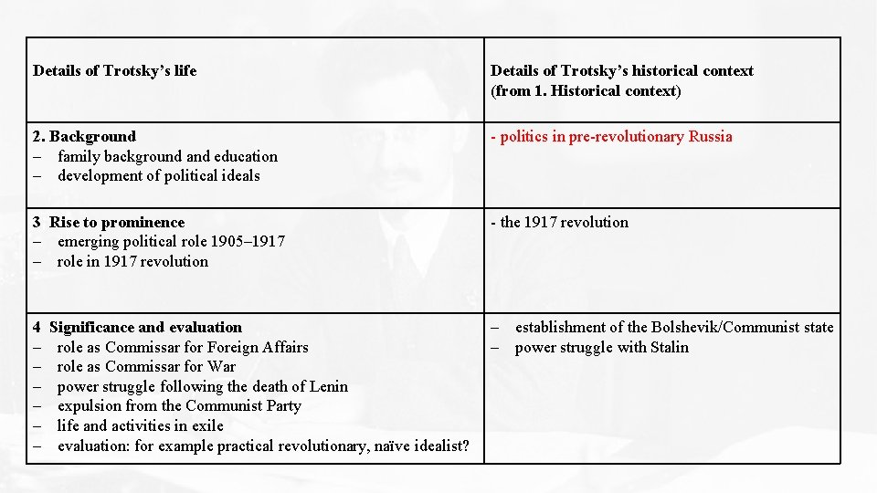 Details of Trotsky’s life Details of Trotsky’s historical context (from 1. Historical context) 2. Details of Trotsky’s life Details of Trotsky’s historical context (from 1. Historical context) 2.