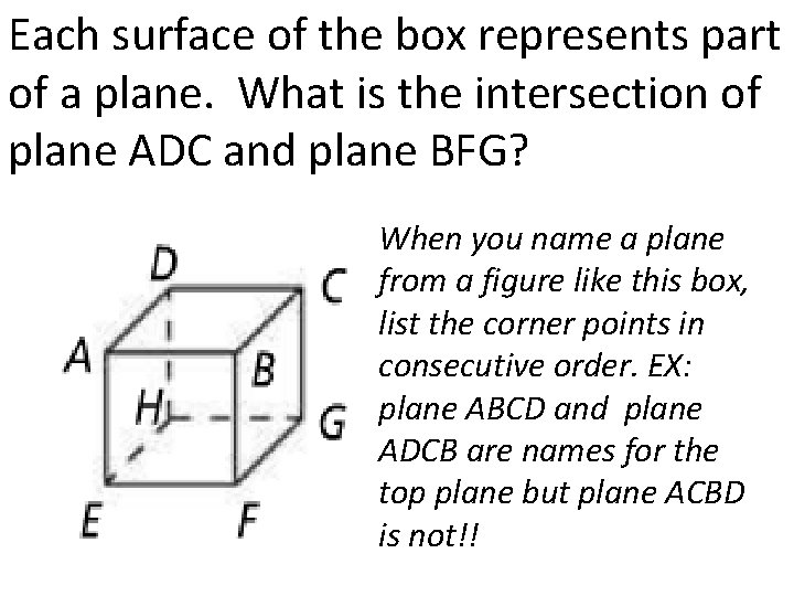 Each surface of the box represents part of a plane. What is the intersection