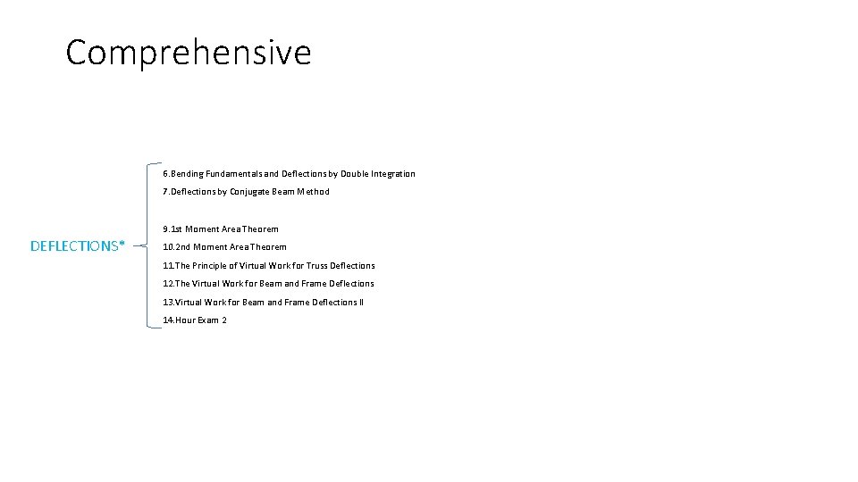 Comprehensive 1. Unknowns: Forces and Displacements 21. Slope-Deflection Ia 2. Intro to the Force