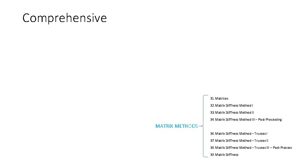 Comprehensive 1. Unknowns: Forces and Displacements 21. Slope-Deflection Ia 2. Intro to the Force