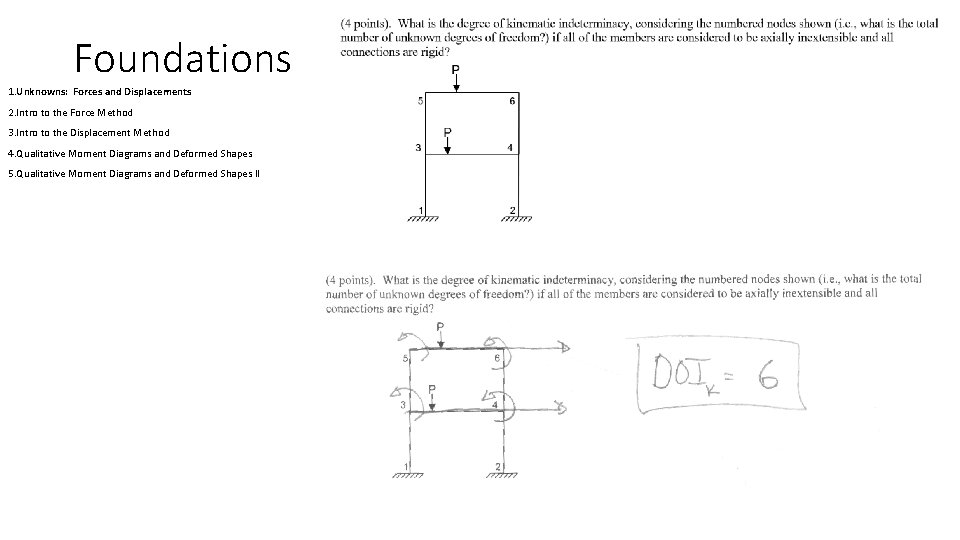 Foundations 1. Unknowns: Forces and Displacements 2. Intro to the Force Method 3. Intro