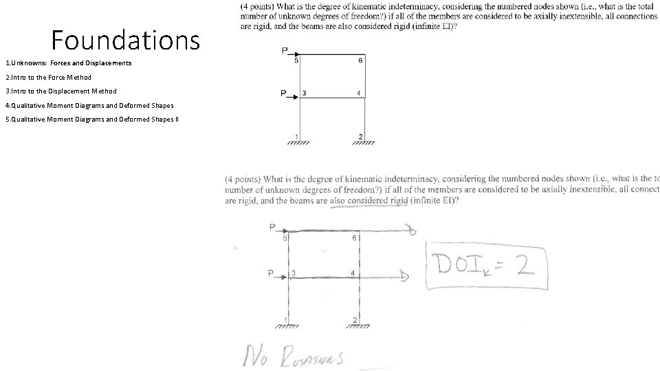 Foundations 1. Unknowns: Forces and Displacements 2. Intro to the Force Method 3. Intro