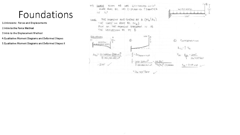 Foundations 1. Unknowns: Forces and Displacements 2. Intro to the Force Method 3. Intro