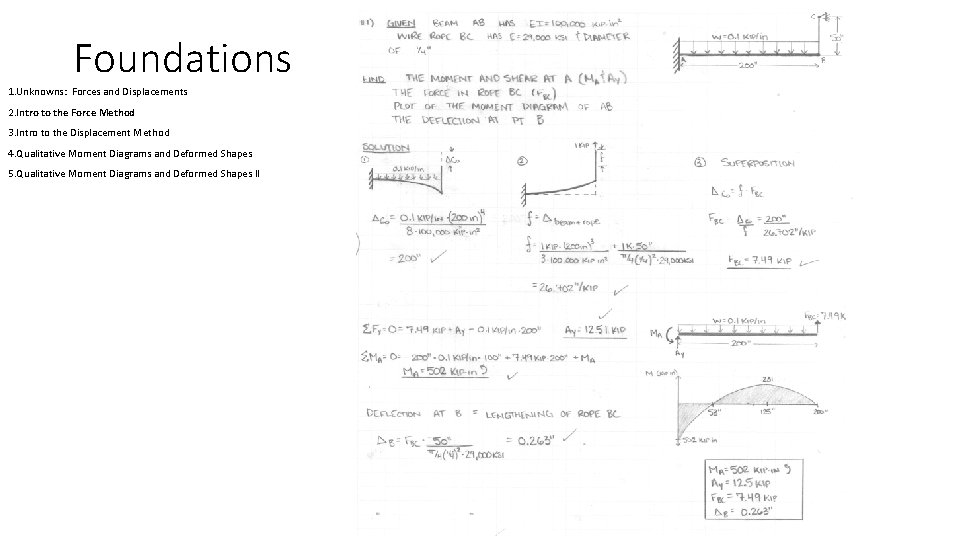 Foundations 1. Unknowns: Forces and Displacements 2. Intro to the Force Method 3. Intro