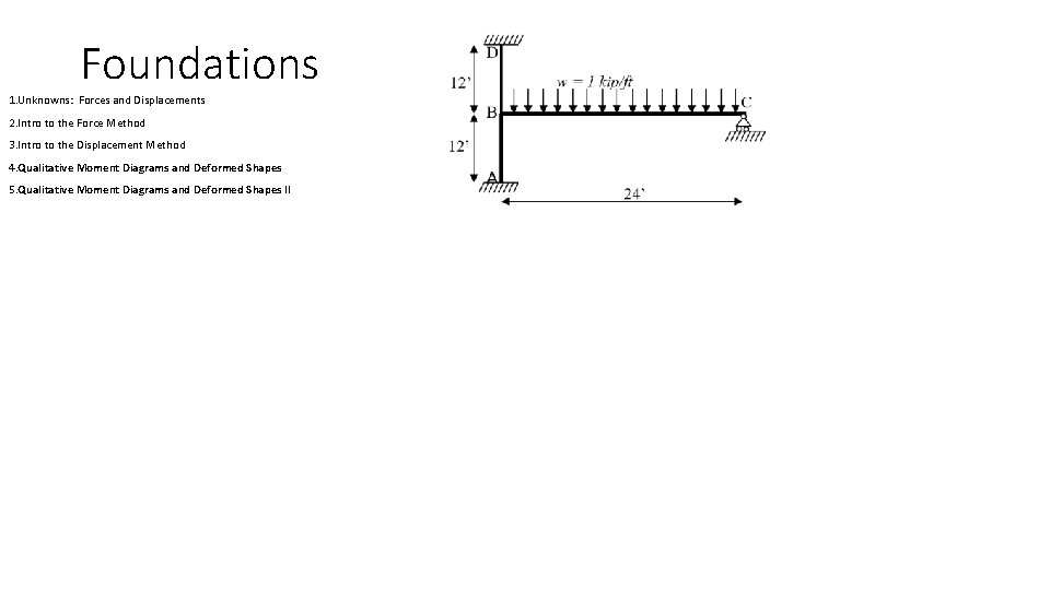 Foundations 1. Unknowns: Forces and Displacements 2. Intro to the Force Method 3. Intro