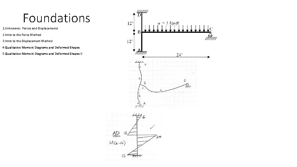 Foundations 1. Unknowns: Forces and Displacements 2. Intro to the Force Method 3. Intro