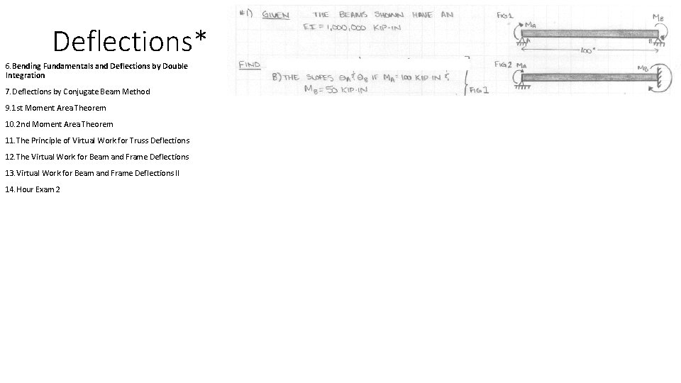 Deflections* 6. Bending Fundamentals and Deflections by Double Integration 7. Deflections by Conjugate Beam