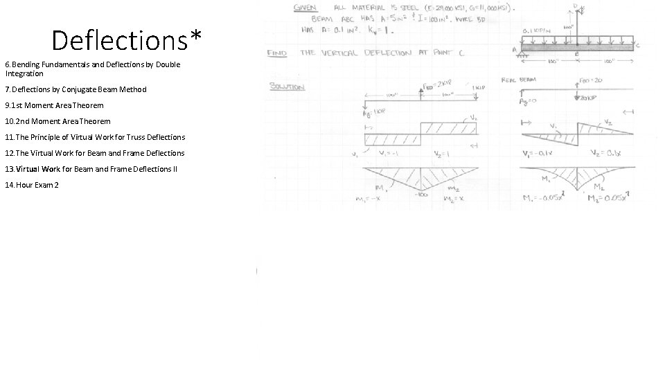 Deflections* 6. Bending Fundamentals and Deflections by Double Integration 7. Deflections by Conjugate Beam