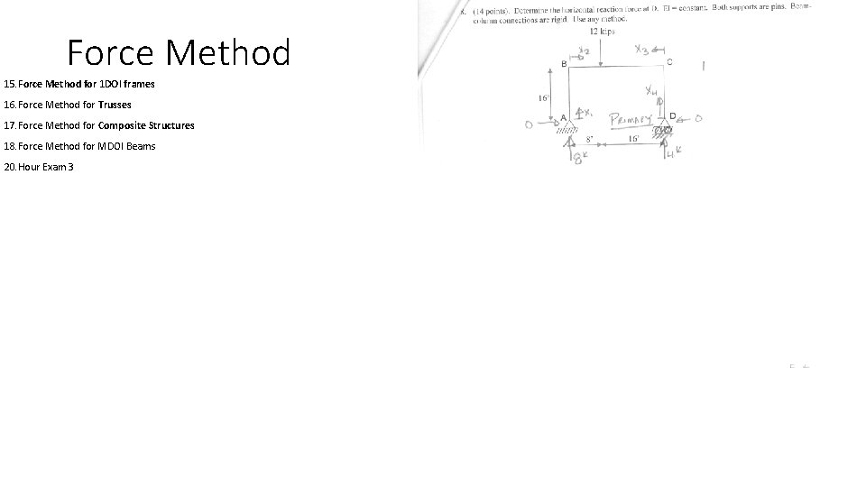 Force Method 15. Force Method for 1 DOI frames 16. Force Method for Trusses