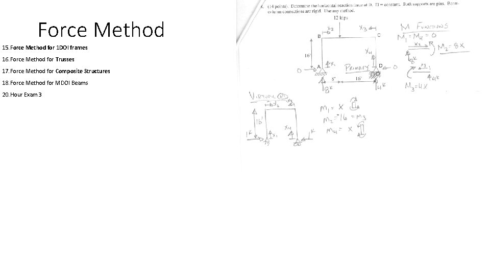 Force Method 15. Force Method for 1 DOI frames 16. Force Method for Trusses