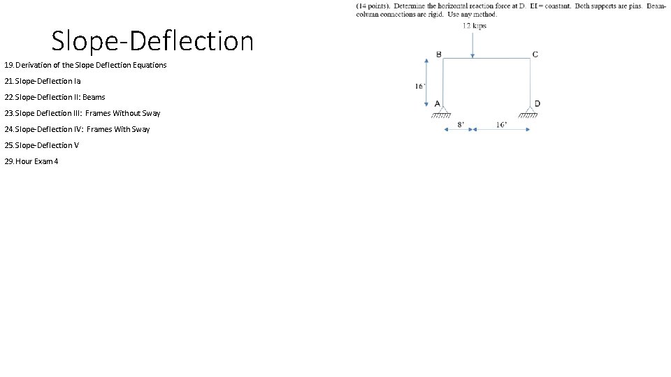 Slope-Deflection 19. Derivation of the Slope Deflection Equations 21. Slope-Deflection Ia 22. Slope-Deflection II: