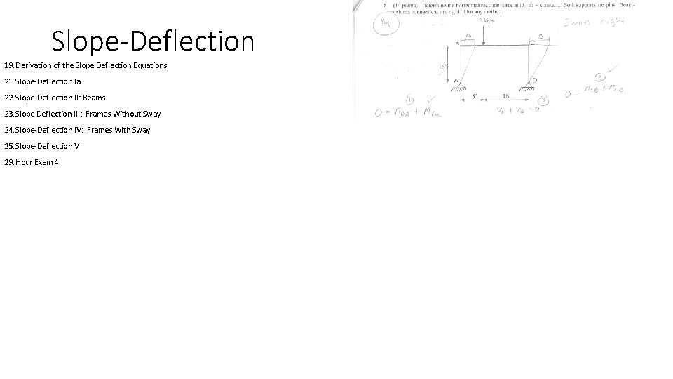 Slope-Deflection 19. Derivation of the Slope Deflection Equations 21. Slope-Deflection Ia 22. Slope-Deflection II: