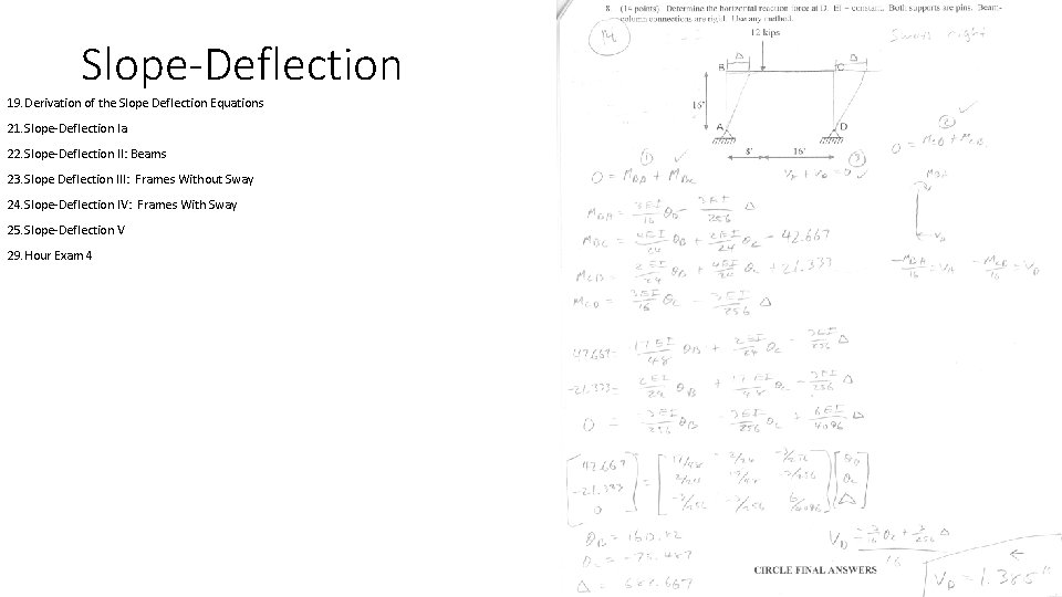 Slope-Deflection 19. Derivation of the Slope Deflection Equations 21. Slope-Deflection Ia 22. Slope-Deflection II: