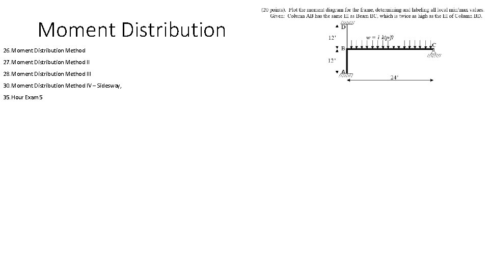 Moment Distribution 26. Moment Distribution Method 27. Moment Distribution Method II 28. Moment Distribution