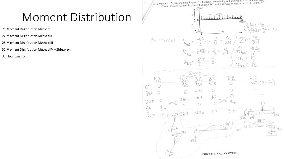 Moment Distribution 26. Moment Distribution Method 27. Moment Distribution Method II 28. Moment Distribution