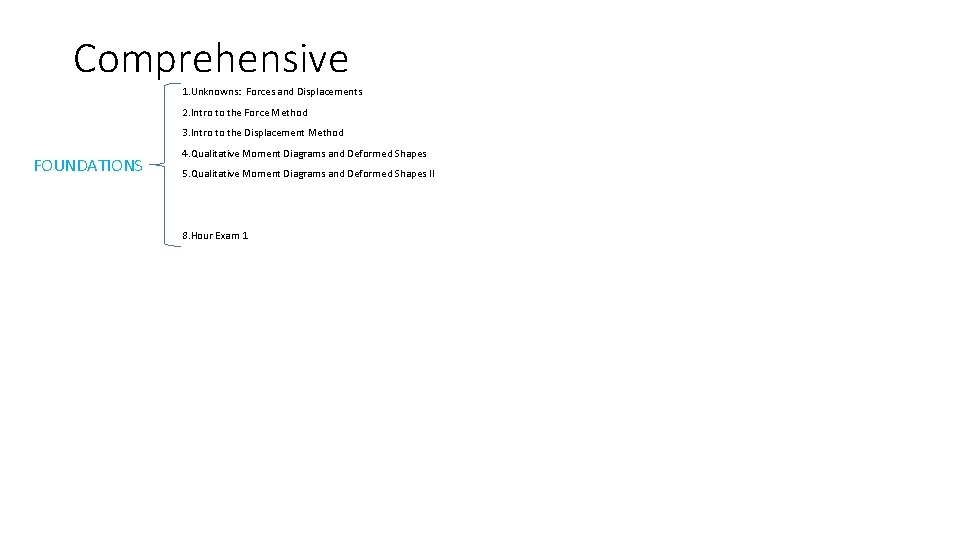 Comprehensive 1. Unknowns: Forces and Displacements 21. Slope-Deflection Ia 2. Intro to the Force