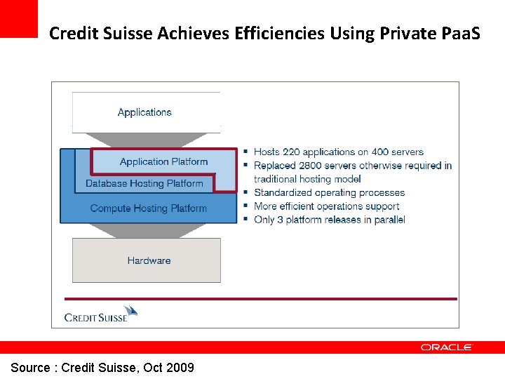 Credit Suisse Achieves Efficiencies Using Private Paa. S Source : Credit Suisse, Oct 2009 Credit Suisse Achieves Efficiencies Using Private Paa. S Source : Credit Suisse, Oct 2009
