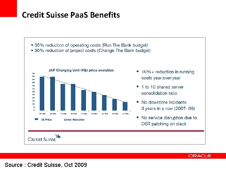 Credit Suisse Paa. S Benefits Source : Credit Suisse, Oct 2009 Credit Suisse Paa. S Benefits Source : Credit Suisse, Oct 2009