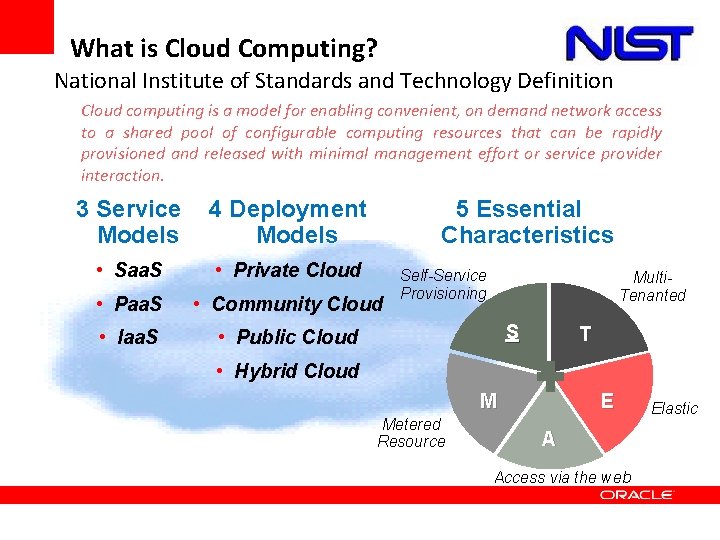 What is Cloud Computing? National Institute of Standards and Technology Definition Cloud computing is What is Cloud Computing? National Institute of Standards and Technology Definition Cloud computing is