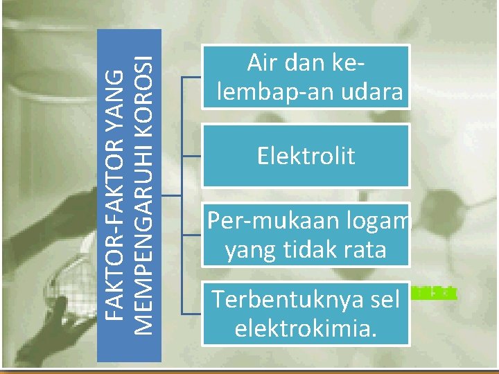 FAKTOR YANG MEMPENGARUHI KOROSI Air dan ke lembap an udara Elektrolit Per mukaan logam