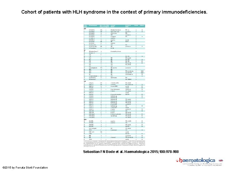 Cohort of patients with HLH syndrome in the context of primary immunodeficiencies. Sebastian FN