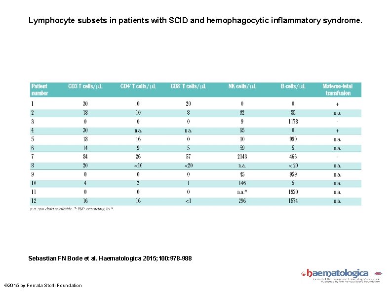 Lymphocyte subsets in patients with SCID and hemophagocytic inflammatory syndrome. Sebastian FN Bode et