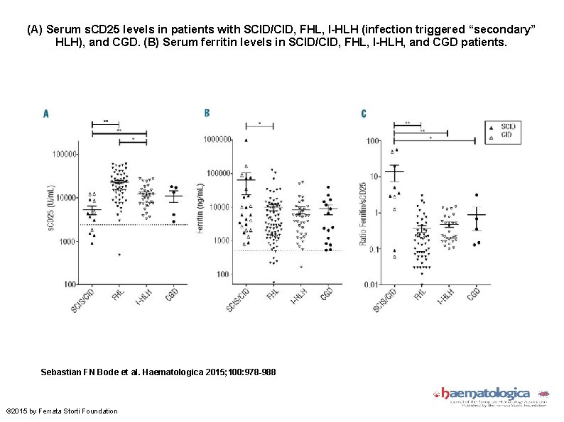 (A) Serum s. CD 25 levels in patients with SCID/CID, FHL, I-HLH (infection triggered