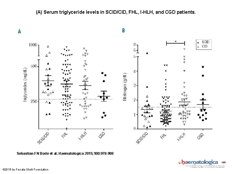(A) Serum triglyceride levels in SCID/CID, FHL, I-HLH, and CGD patients. Sebastian FN Bode