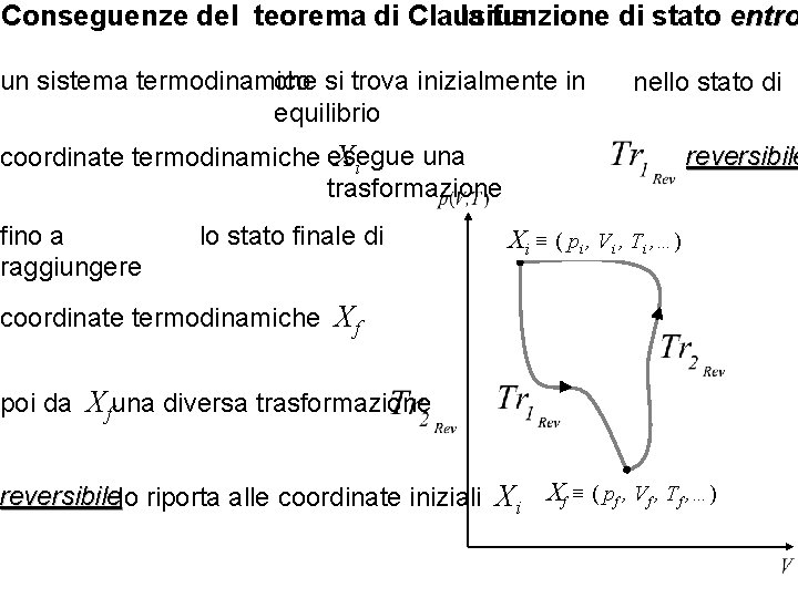 la funzione di stato entro Conseguenze del teorema di Clausius: un sistema termodinamico che