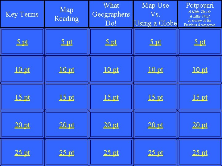 What Map Use Geographers Vs. Do! Using a Globe Potpourri Key Terms Map Reading