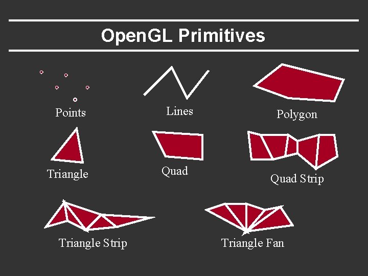 Open. GL Primitives Points Triangle Strip Lines Quad Polygon Quad Strip Triangle Fan 