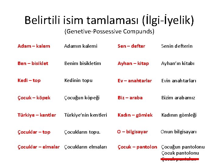 Belirtili isim tamlaması (İlgi-İyelik) (Genetive-Possessive Compunds) Adam – kalem Adamın kalemi Sen – defter Belirtili isim tamlaması (İlgi-İyelik) (Genetive-Possessive Compunds) Adam – kalem Adamın kalemi Sen – defter