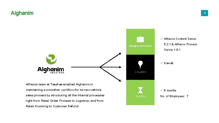 Alghanim 10 ü Alfresco Content Server Assignment Name 5. 2. 1 & Alfresco Process