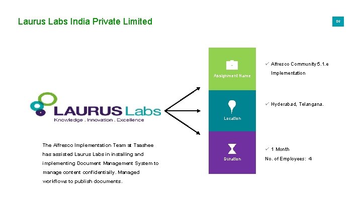 Laurus Labs India Private Limited 06 ü Alfresco Community 5. 1. e Assignment Name