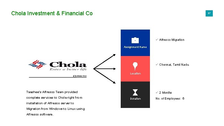 Chola Investment & Financial Co 07 ü Alfresco Migration Assignment Name ü Chennai, Tamil