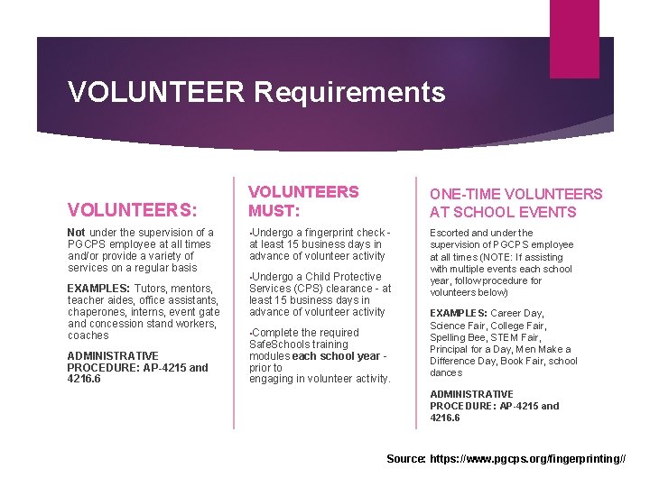 VOLUNTEER Requirements VOLUNTEERS MUST: ONE-TIME VOLUNTEERS AT SCHOOL EVENTS Not under the supervision of