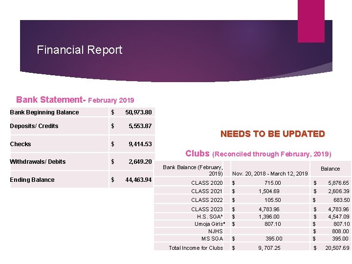 Financial Report Bank Statement- February 2019 Bank Beginning Balance $ 50, 973. 80 Deposits/