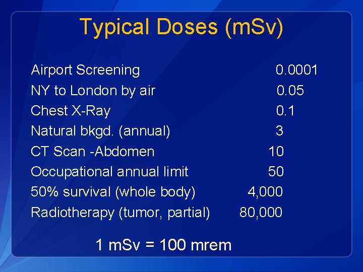 Typical Doses (m. Sv) Airport Screening NY to London by air Chest X-Ray Natural