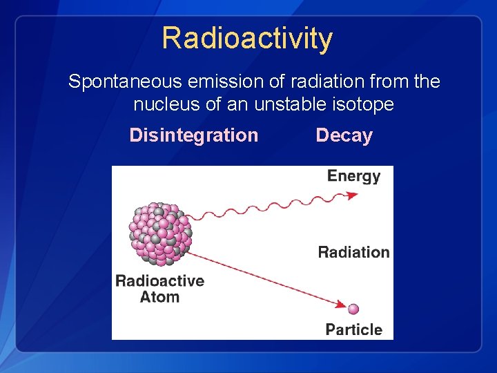 Radioactivity Spontaneous emission of radiation from the nucleus of an unstable isotope Disintegration Decay