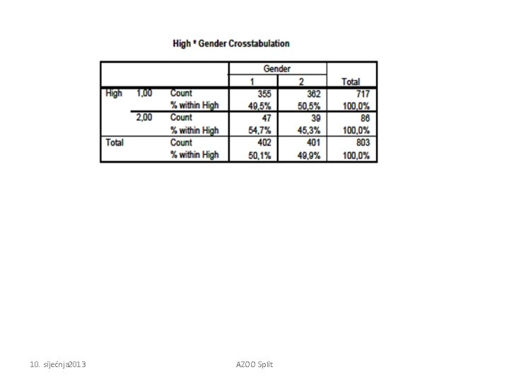 10. sijećnja 2013 AZOO Split 