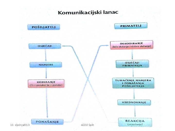 10. sijećnja 2013 AZOO Split 